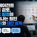AI 에이전트 도입 검토, PoC 일정이 늘어나는 원인 3가지와 대안 설계